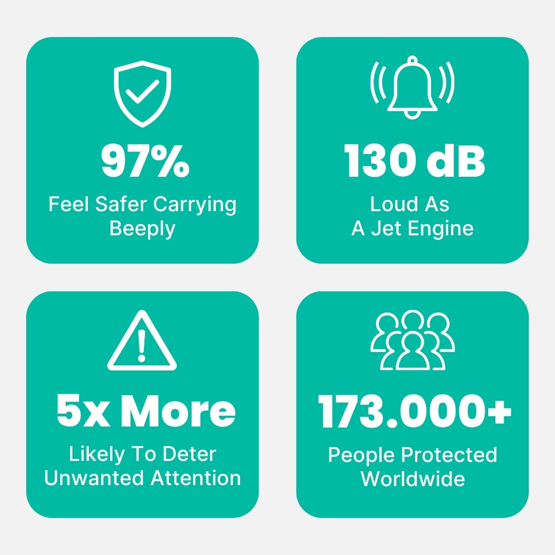 The First Smart Personal Safety Alarm That Actually Gets You Help
