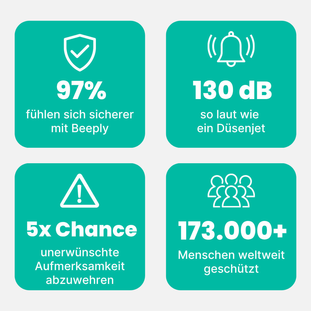 Das erste intelligente Sicherheitsgerät, das dir WIRKLICH hilft