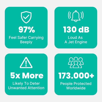 The First Smart Personal Safety Alarm That Actually Gets You Help